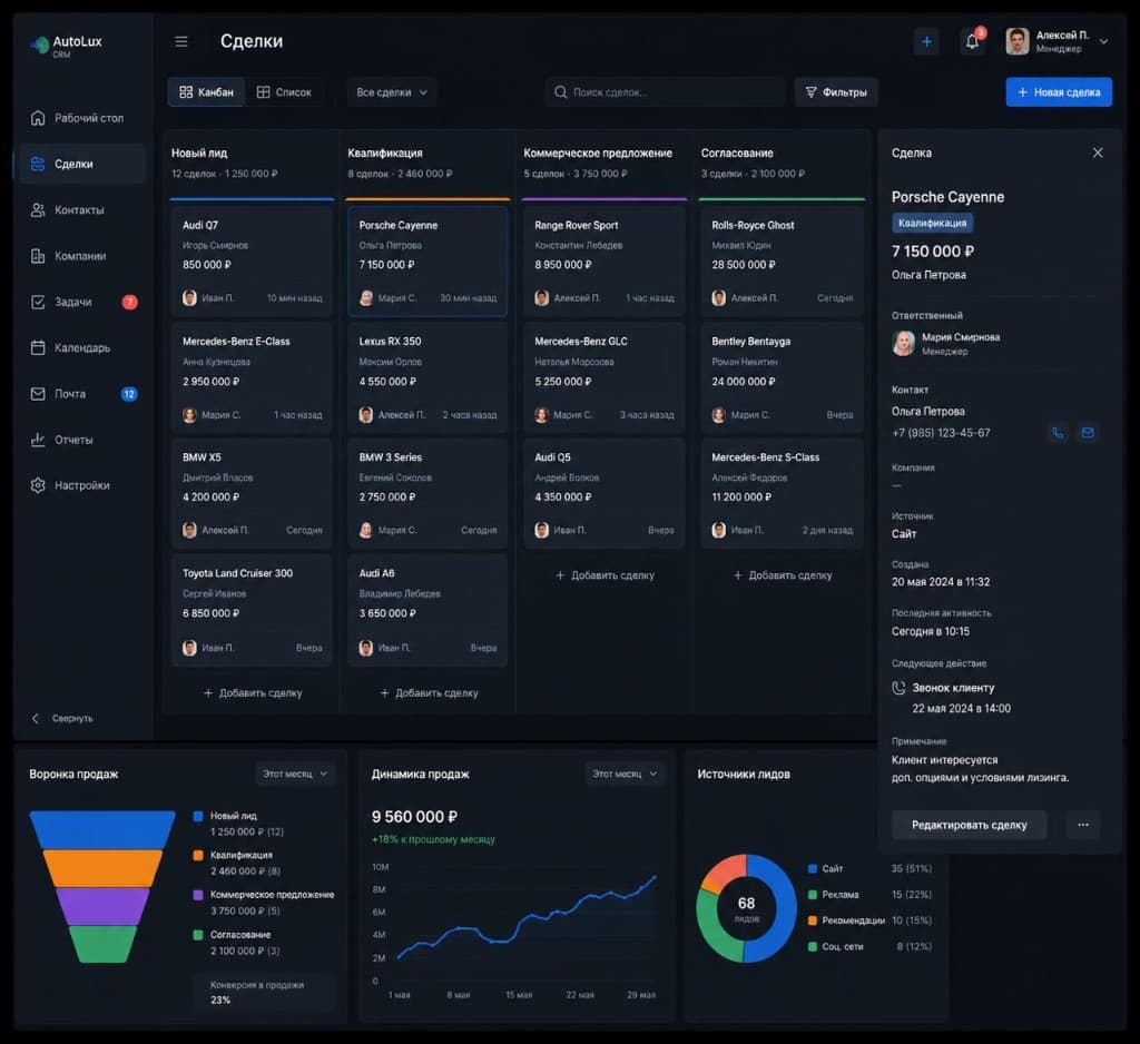 CRM
